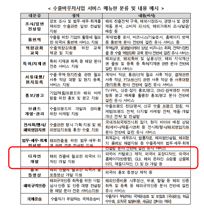 수출바우처(디자인. 홈페이지).png